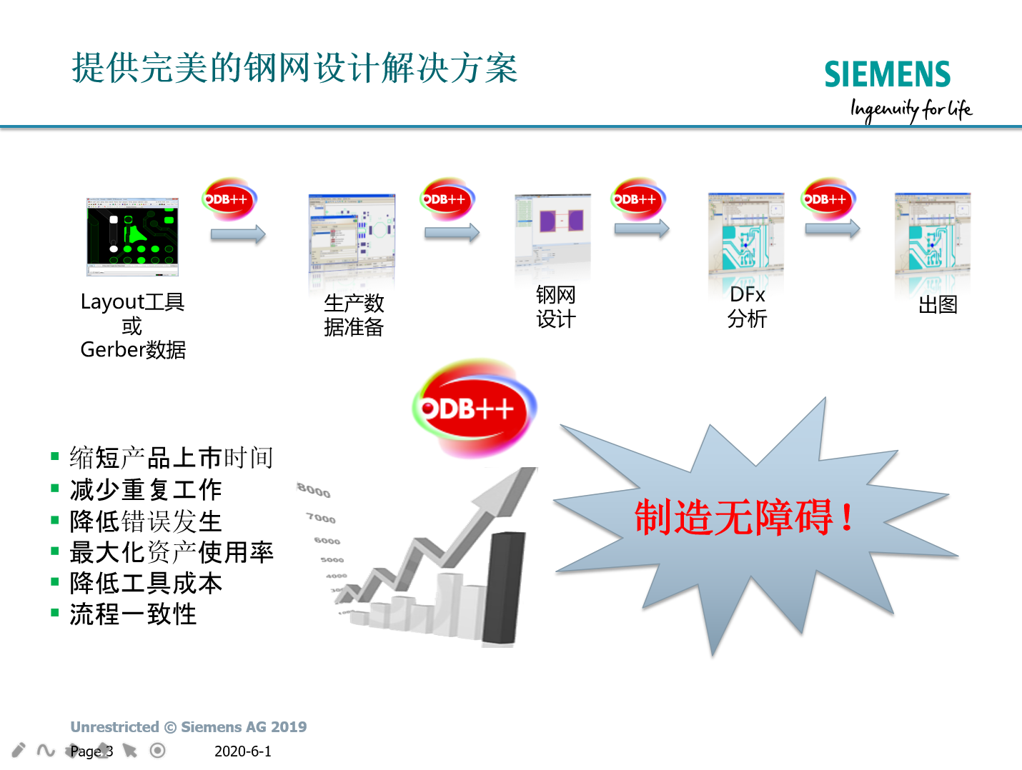 钢网设计解决方案